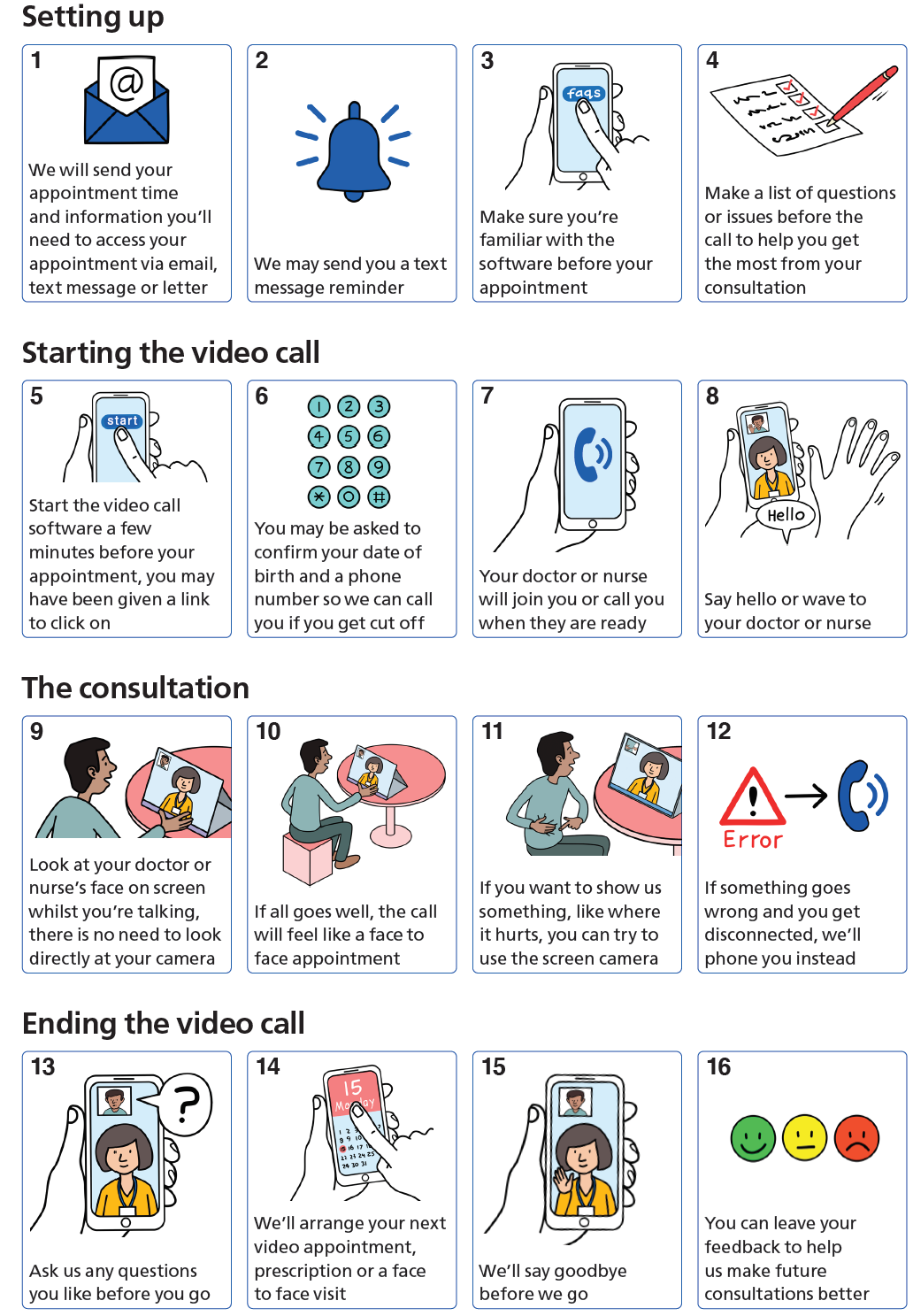 instructions and pictures about video consultations