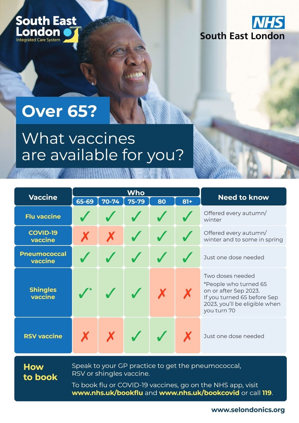 table showing who can get free vacinnations for flu and covid 19 for 2025 - 26 winter
